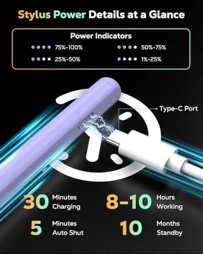 Another view of the Moko Pencil for iPad(A16) 11th 10th Gen,USB-C Fast Charging,Purple |