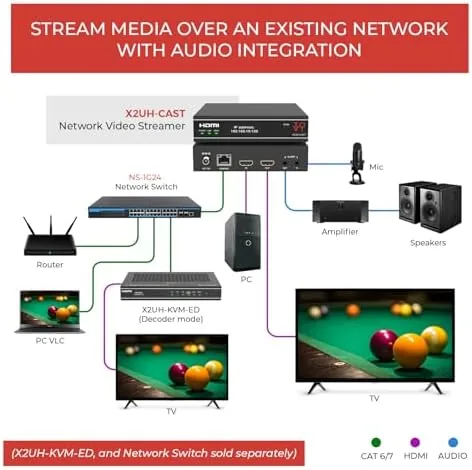 Detail shot of the ToVi X2 Series 4K Network Video Streamer AV Over IP features