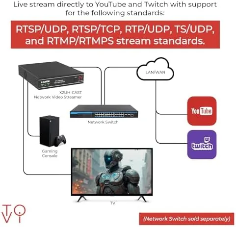 The ToVi X2 Series 4K Network Video Streamer AV Over IP in real use