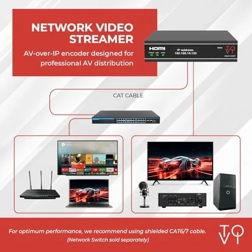 The ToVi X2 Series 4K Network Video Streamer AV Over IP compared in context