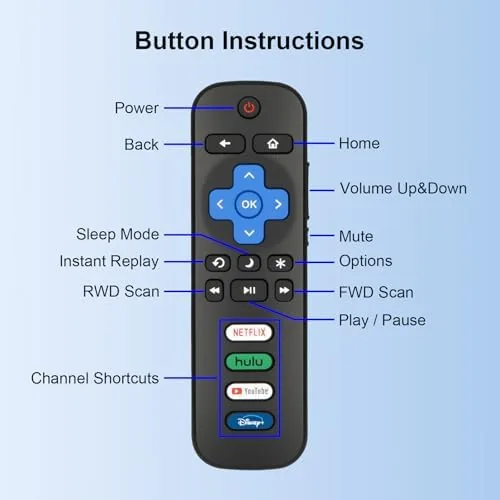 Testing the (Pack of 2) Replacement Remote Control for Roku TV, Compatible over two weeks