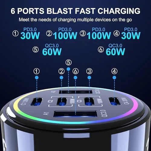 Detail shot of the 320W USB C Car Charger, 6 Ports Type C Car features