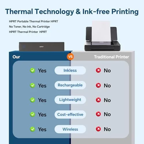 The HPRT MT620 Portable Thermal Inkless Printer for iPhone/Android | Supports in real use
