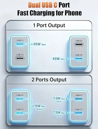 Testing the 45W Dual Type C Charger Fast Charging for Samsung,PD 3.0 over two weeks