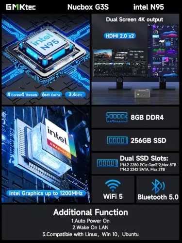 The back panel of the GMKtec G3S showing dual HDMI, USB, and Ethernet ports