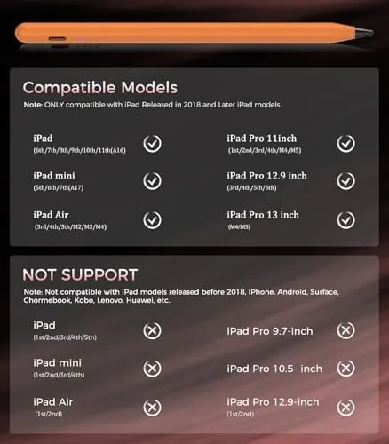Close look at the CMARS Pencil for Apple iPad A16 2018-2026, Fast Charge Stylus build quality