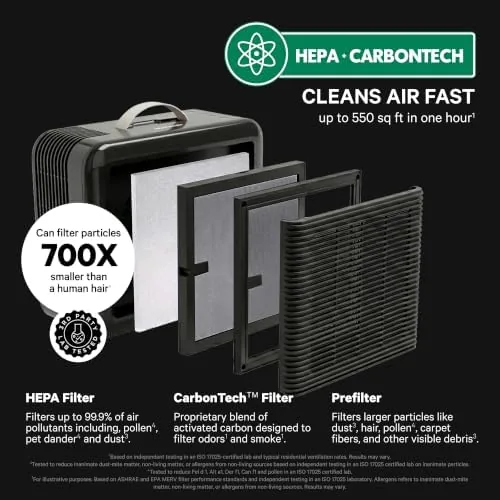 The PuroAir Air Purifier 100i Smart HEPA Air Purifiers for Home in real use