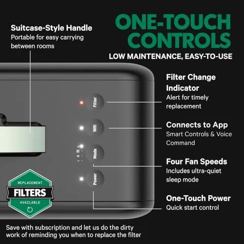 Testing the PuroAir Air Purifier 100i Smart HEPA Air Purifiers for Home over two weeks
