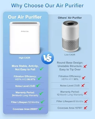 Another view of the Ambersky Air Purifier for Home, True HEPA Filter Cover Up
