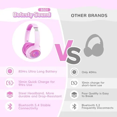 Testing the Kids Bluetooth Headphones, 85H Playtime for Toddler, Fuscia Pink with over two weeks