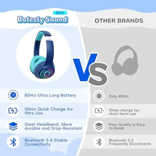 Testing the Kids Bluetooth Headphones with 85H Playtime for Toddler Boy, Navy over two weeks