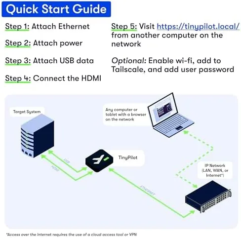 The Secure KVM Over IP + Console Server for Remote Server compared in context