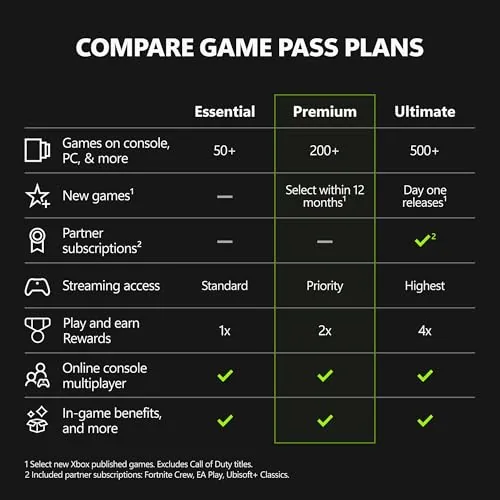 The redemption screen showing the code entry for Xbox Game Pass
