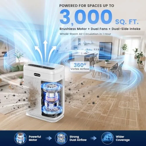 Close look at the Air Purifiers for Home Large Room Up to 3000 sq build quality
