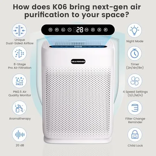 The Air Purifiers for Home Large Room Up to 3000 sq compared in context