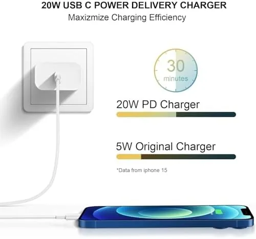 The Phone Charger Fast Charging,4 Pack 20W Portable Charger with 6FT in real use
