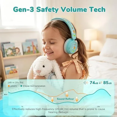 Detail shot of the iClever BTH22 Kids Bluetooth Headphones for Toddler Travel, 60H Play features