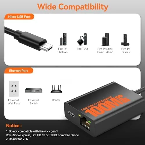 The Firestick Ethernet Adapter, Micro USB to RJ45 for Fire TV in real use