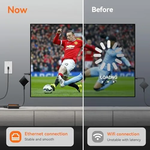 Testing the Firestick Ethernet Adapter, Micro USB to RJ45 for Fire TV over two weeks