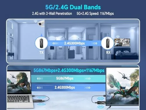 The Wireless hdmi Transmitter and Receiver 328FT/100M,4K Decode Plug & Play compared in context