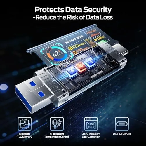 Another view of the MOVE SPEED 128GB USB Drive with Smart Display 1090MB/s USB