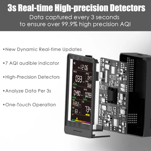 The 16-in-1 Indoor Air Quality Monitor, High-Precision Multi-Parameter Smart Air Quality in real use