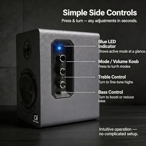 Testing the 60W Desk Speakers for PC, Bluetooth 5.3 DSP, 24-Bit Optical over two weeks