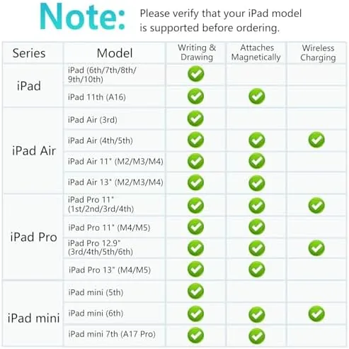 Close look at the Stylus Pen for Apple iPad 2018, 2026, Wireless Charging iPad Pencil build quality
