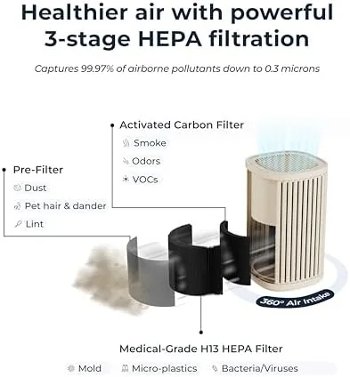 Another view of the Windmill Air Purifier for Home, 3-In-1 Filtration for Dust, Smoke