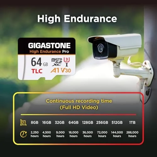 Testing the 【5 Yrs Free Data Recovery】【Dash Cam】 GIGASTONE 64GB Micro SD over two weeks