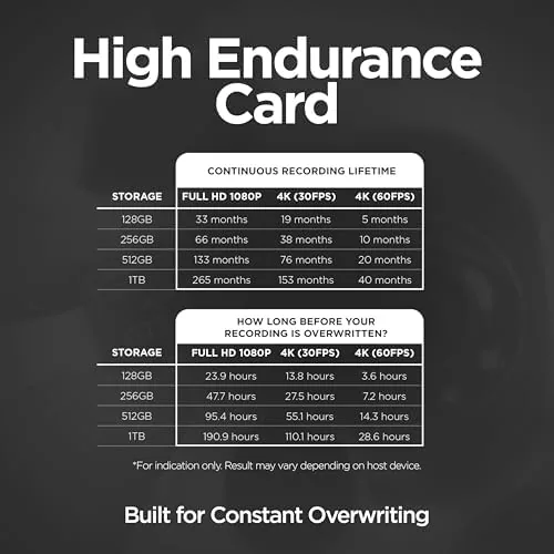 Detail shot of the Integral 128GB High Endurance microSD Card for CCTV, Dash Cam features