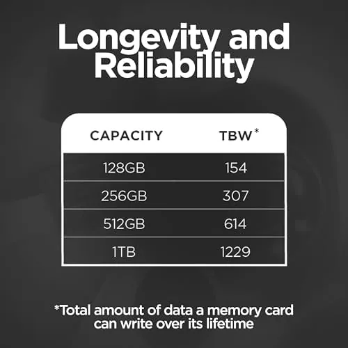 Another view of the Integral 128GB High Endurance microSD Card for CCTV, Dash Cam
