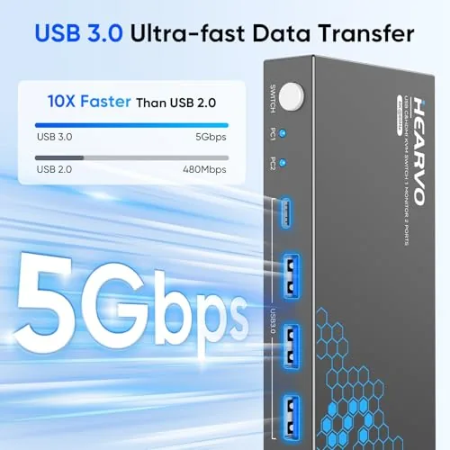 Detail shot of the Hearvo USB 3.0 HDMI + USB-C KVM Switch 1 Monitor features