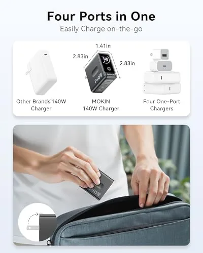 The MOKiN 140W USB C Charger, 4-Port Smart Display GaN Fast compared in context