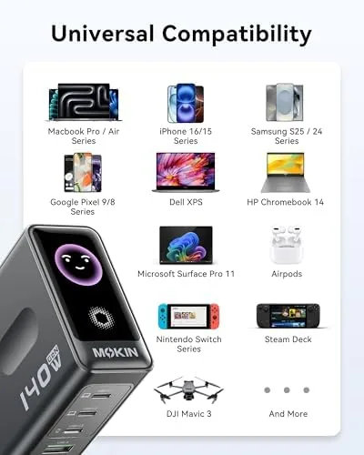 Testing the MOKiN 140W USB C Charger, 4-Port Smart Display GaN Fast over two weeks