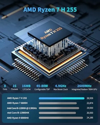 Detail shot of the Getorli Mini PC Ryzen 7 H 255, 16GB DDR5 1TB features