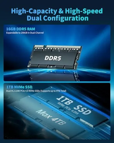 The Getorli Mini PC Ryzen 7 H 255, 16GB DDR5 1TB compared in context