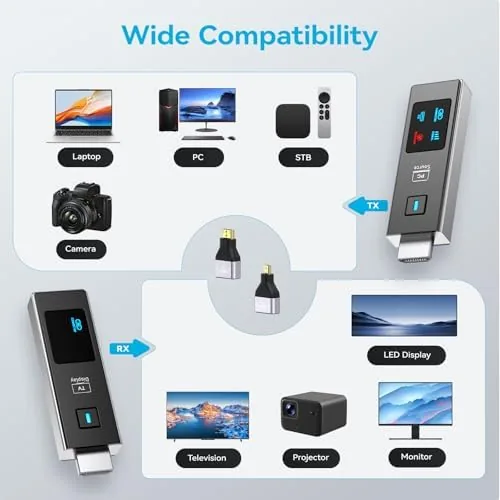 The 2026 New Wireless HDMI Transmitter and Receiver, 360FT/110M Extender 4K in real use