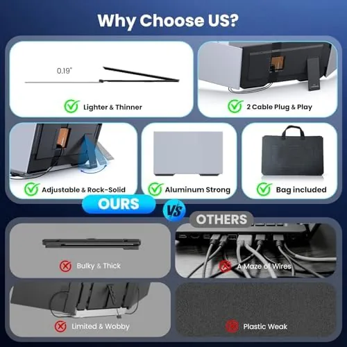 Close look at the Laptop Screen Extender, 15.6" Ultra-Slim Triple Portable Monitor for Laptop build quality