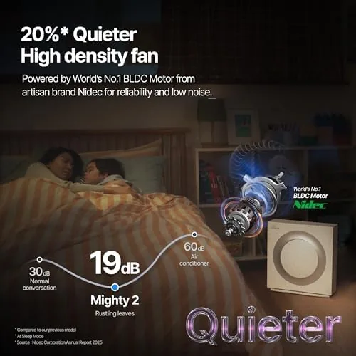 The COWAY Airmega Mighty2 Air Purifier, Next Gen of AP-1512HH, for compared in context