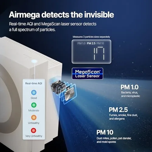 Testing the COWAY Airmega Mighty2 Air Purifier, Next Gen of AP-1512HH, for over two weeks