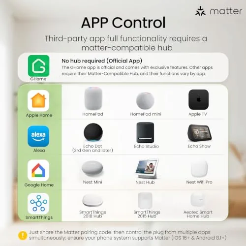 Close look at the GHome Smart Plug Matter 15A, WiFi Smart Plugs Compatible with build quality