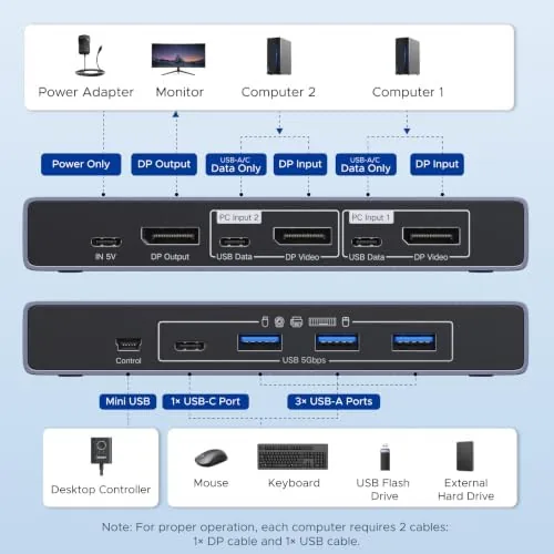 Detail shot of the UGREEN 8K@60Hz Displayport KVM Switch 1 Monitors 2 Computers, Aluminum features
