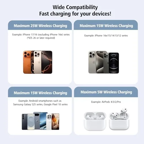 Testing the Magnetic Wireless Charger 2Pack 25W Qi2 for Magsafe Charger for over two weeks