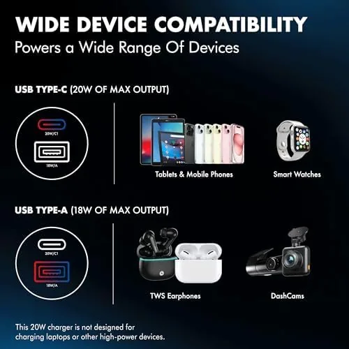 Another view of the PD 20W Wozoyo Car Charger with Type-C & USB A,Power