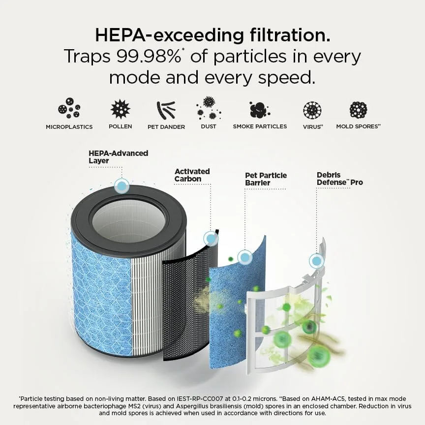 The Shark BreatheClear Smart Air Purifier, HP162, Dove | For Living compared in context