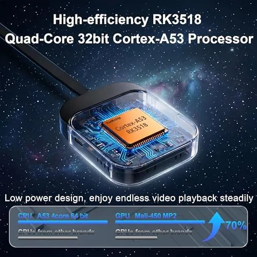 Another view of the Latest Smart TV Stick Android 14.0 2026 4K @60fps Ultra