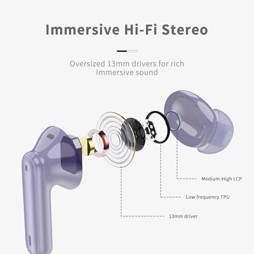 The Wireless Earbuds, Bluetooth 5.4 Headphones in Ear with HiFi Stereo compared in context