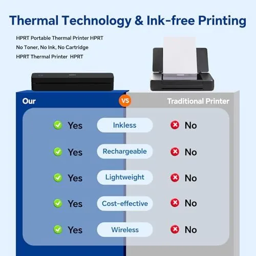 The HPRT MT610 Portable Thermal Inkless Printer for iPhone/Android | Supports in real use
