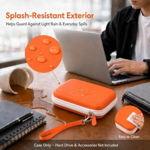 The Case for LaCie Rugged Mini 1TB/2TB/4TB/5TB External Hard Drive | compared in context